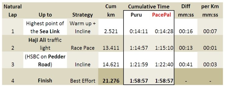 SCMM 2014 - Puru vs PacePal