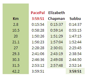 Excellent Team Work by the 4:00 Pacers