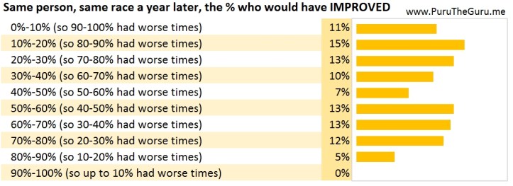 Public Perception of Improvement is Diverse