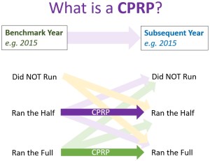 Repeating the same race is what matters