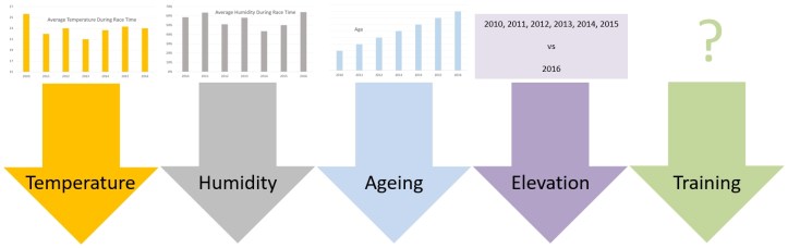 Factors Affecting Aggregate Race Performance