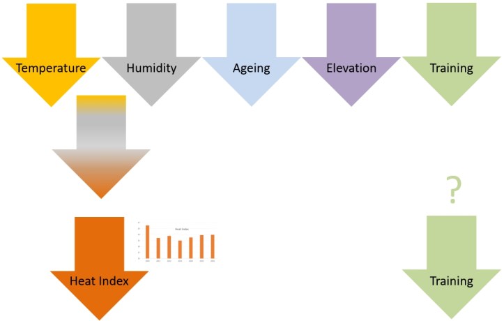 Reasonable Factor Variability Reduction