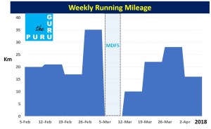 No running during my first MDF5