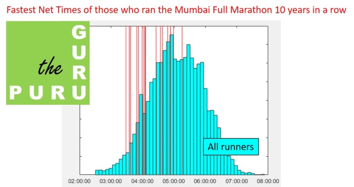 You don't have to be fast to be awesome