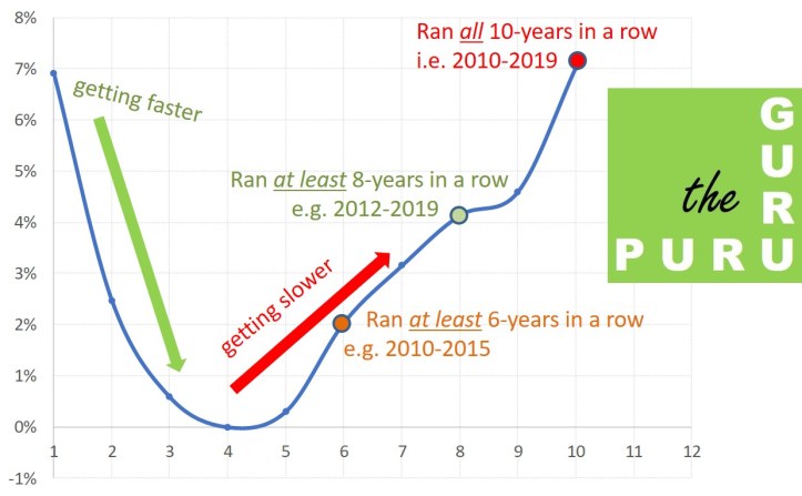 The Smile is Consistent
